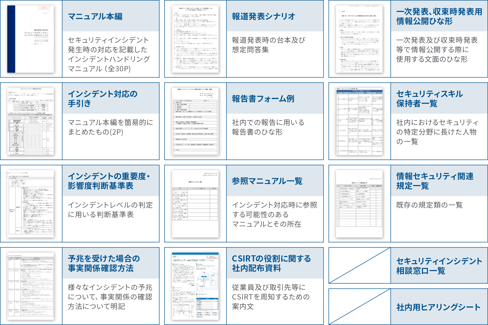 「CSIRT構築 ベストプラクティス テンプレート」サンプル