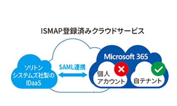 A10ネットワークス社導入事例