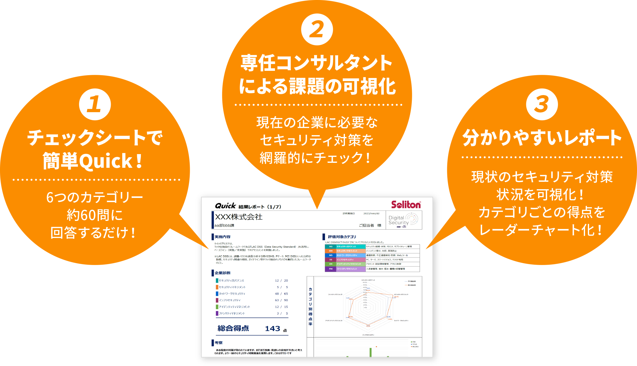 Quickの特長