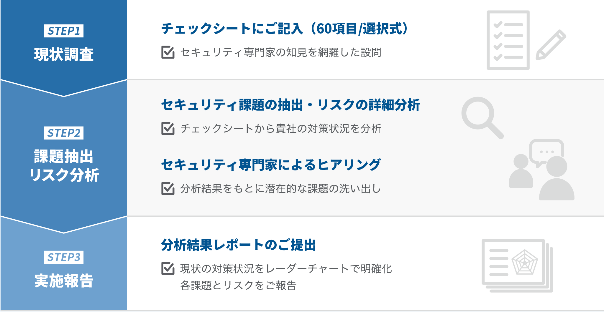 Quickサービスの流れ