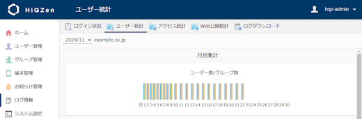 月、年ごと、ランキングでの統計情報を表示できます
